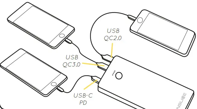 SUNSLICE Power Bank For Laptop -- Charge USB Devices