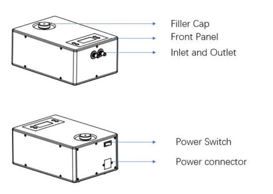 COMPCOOLER- LHPS-12240 -Liquid -Heating -Pad -Blanket -System -3