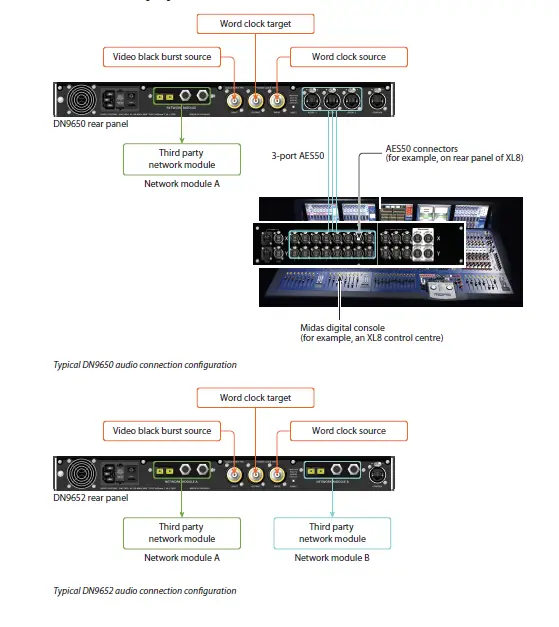 MIDAS DN9650 AES50-Dual Network Bridge Format Converter fig 1