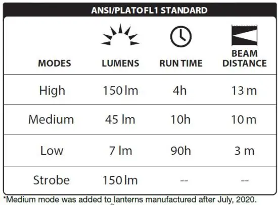 LUXPRO-LP367-Compact-LED0Lantern-fig1