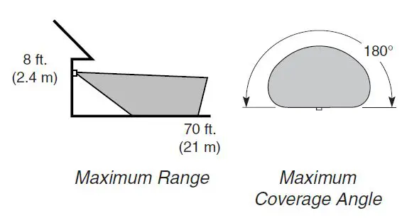 HeathZenith-SL-5412-Motion-Sensor-Light-Control-13