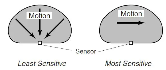 HeathZenith-SL-5412-Motion-Sensor-Light-Control-14