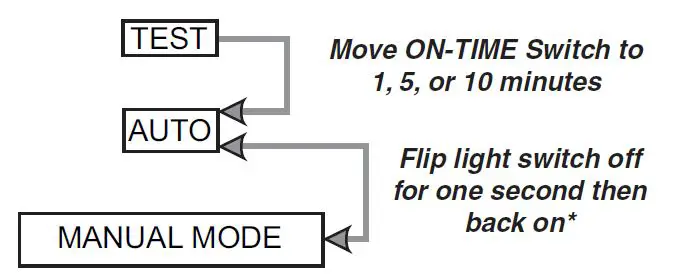 HeathZenith-SL-5412-Motion-Sensor-Light-Control-5