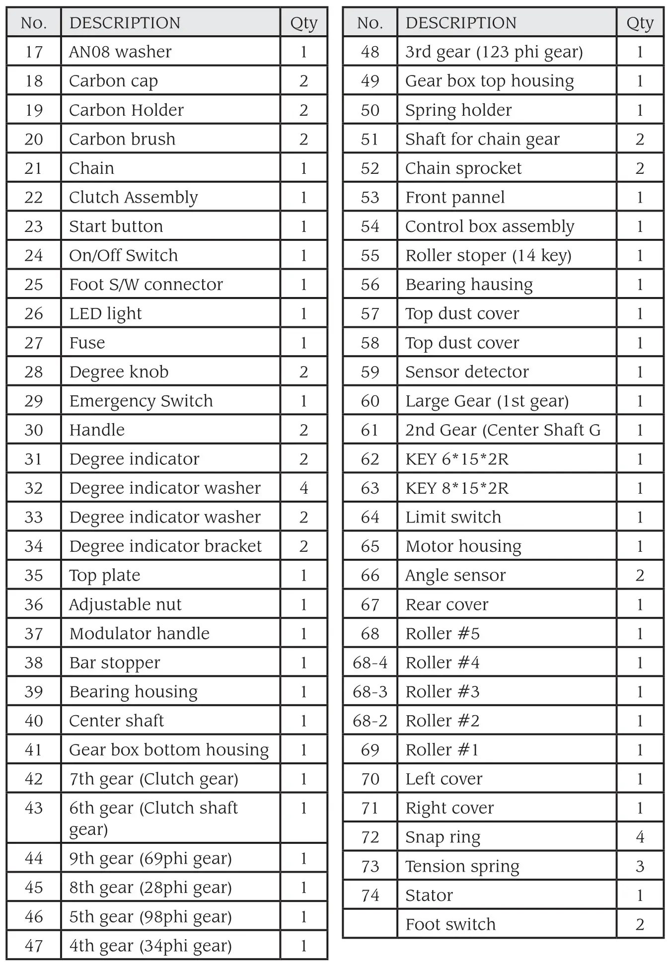 BNproducts JMB-22 REBAR BENDER - PARTS LIST 2