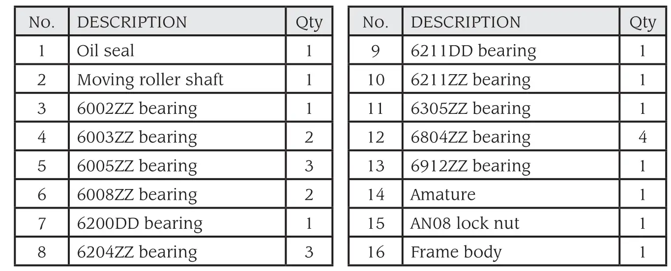 BNproducts JMB-22 REBAR BENDER - PARTS LIST