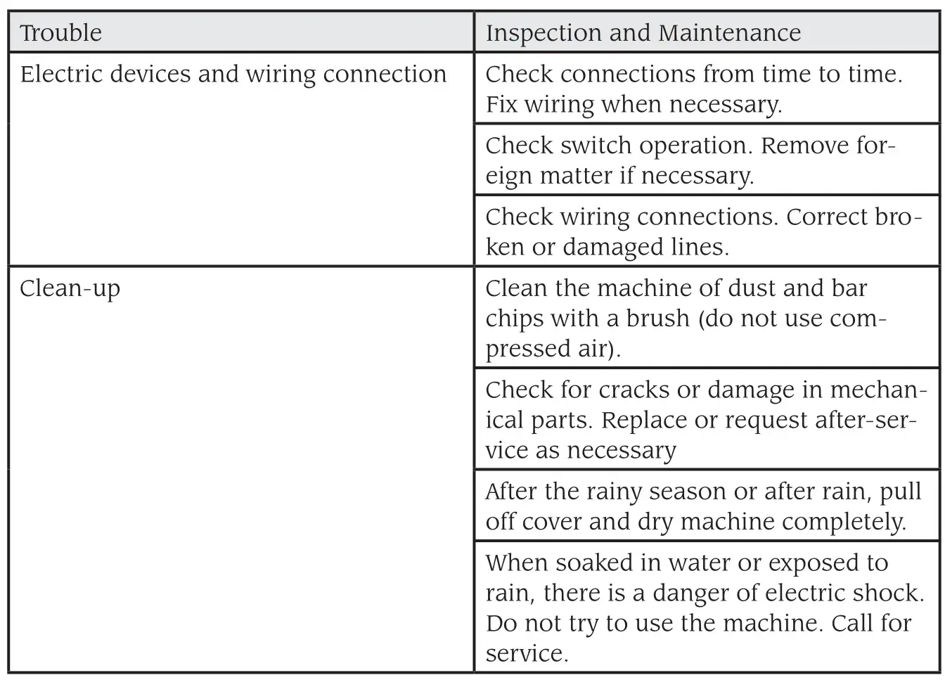 BNproducts JMB-22 REBAR BENDER - Periodic Check and Maintenance 2