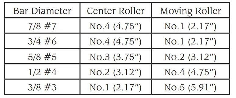 BNproducts JMB-22 REBAR BENDER - Work Preparation
