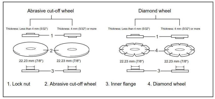 makita SA5040C Angle Sander Polisher - fig 4