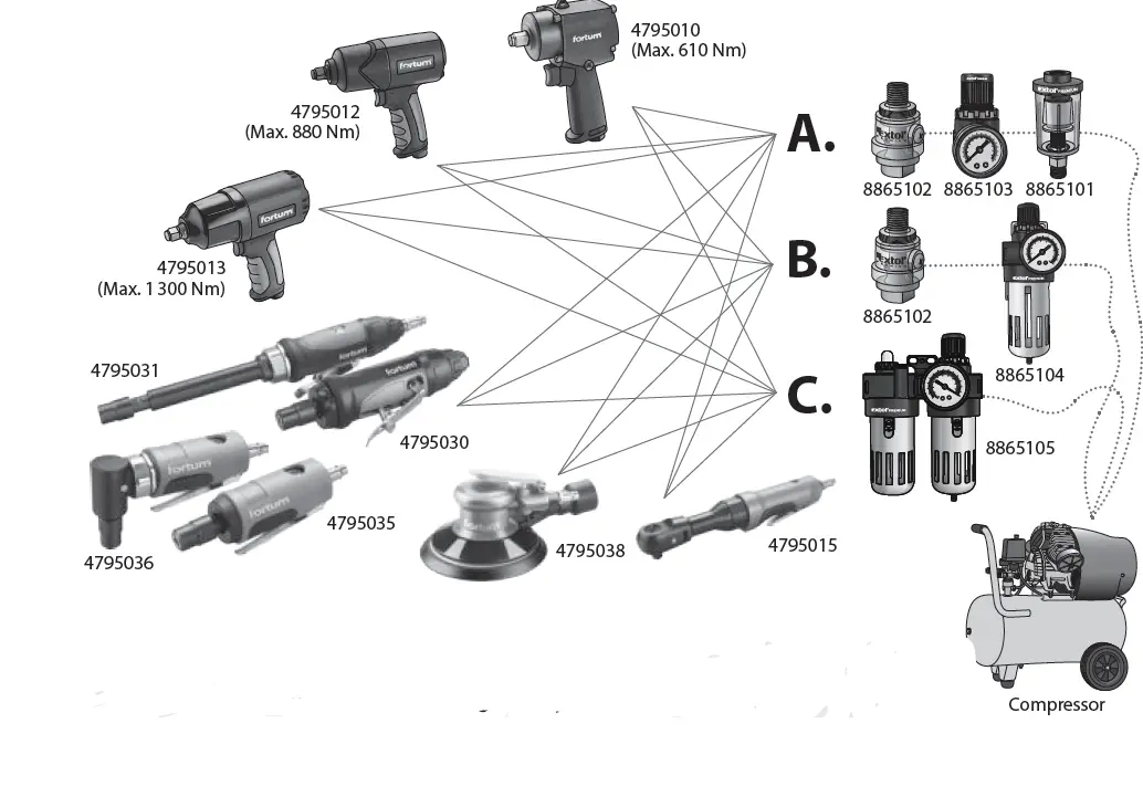 fortum 4795010 Air Impact Wrench 01