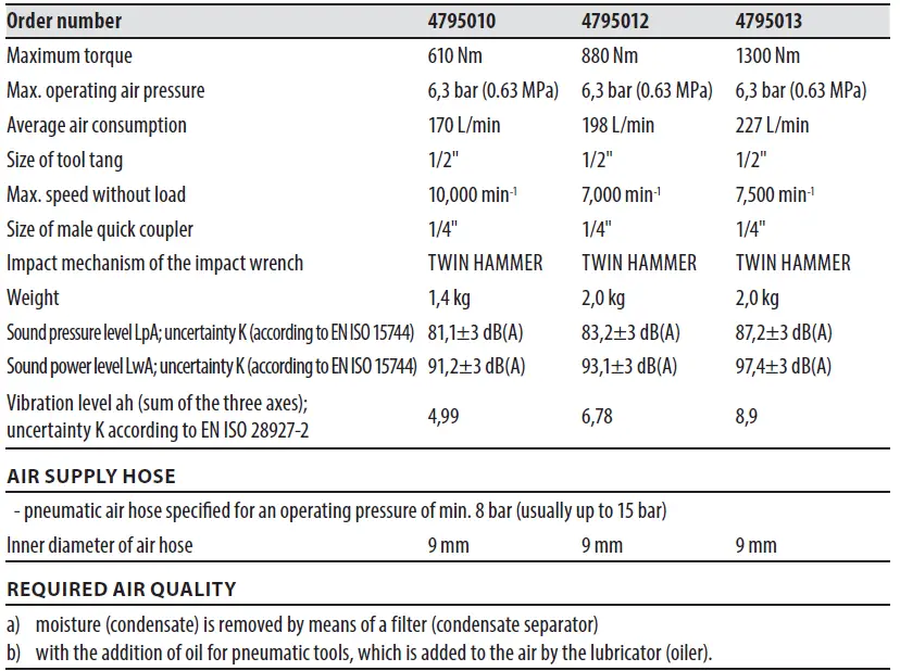 fortum 4795010 Air Impact Wrench