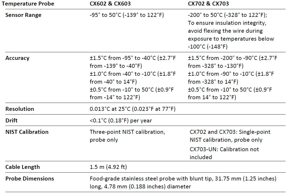 InTemp-CX600-Dry-Ice-Cryogenic-Logger-fig-1