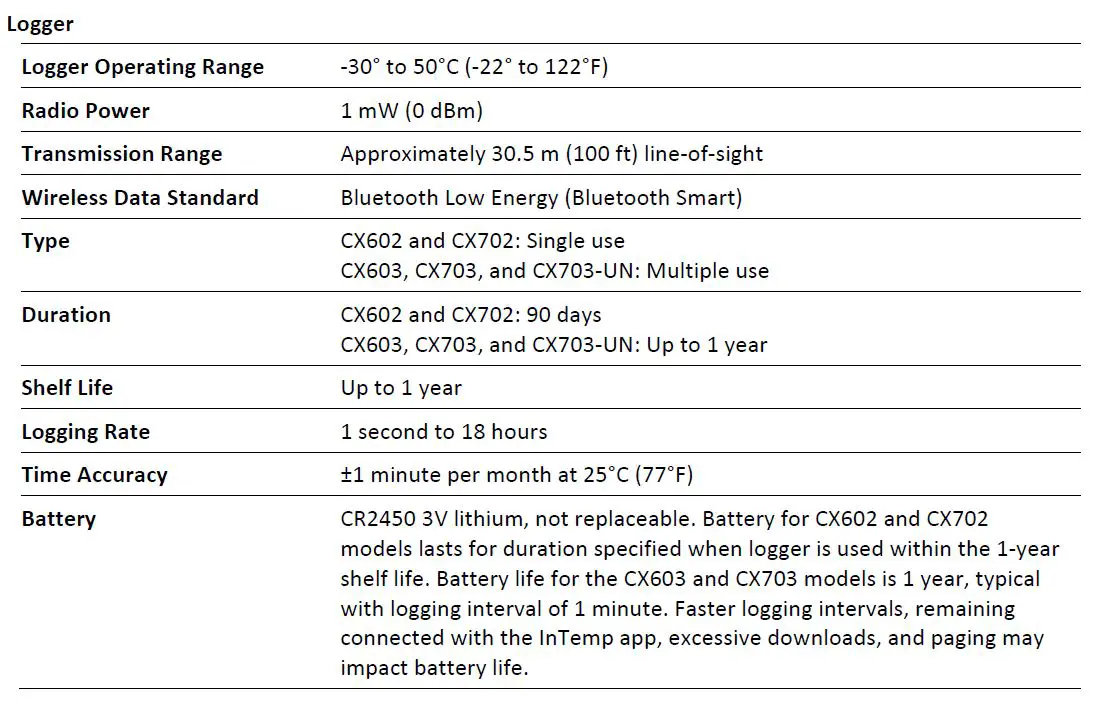 InTemp-CX600-Dry-Ice-Cryogenic-Logger-fig-2