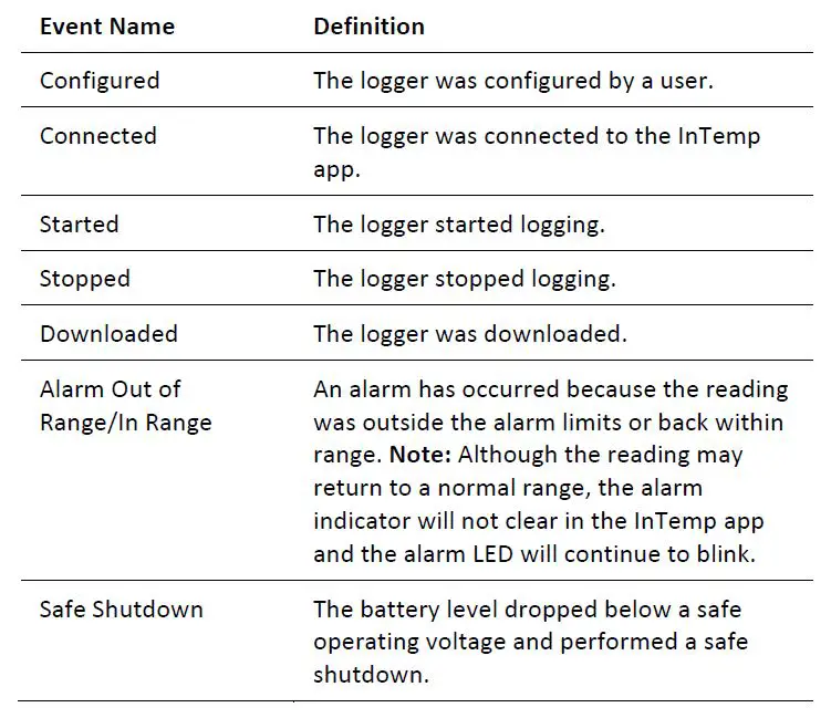 InTemp-CX600-Dry-Ice-Cryogenic-Logger-fig-5