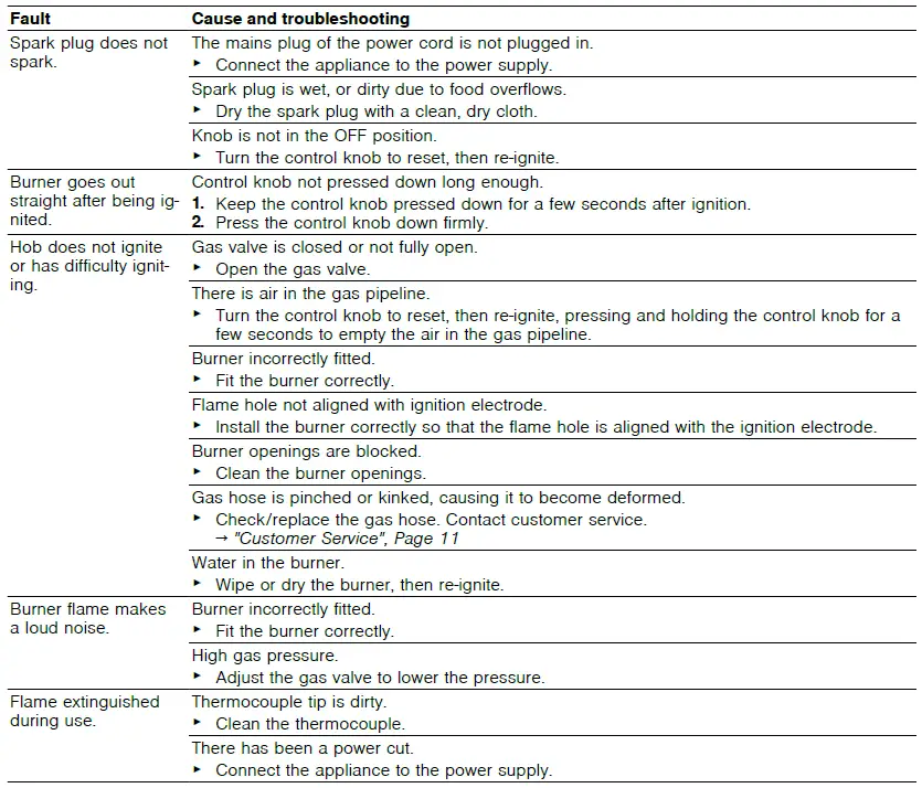 Bosch-PMD82D31-Built-in-gas-hob-fig18