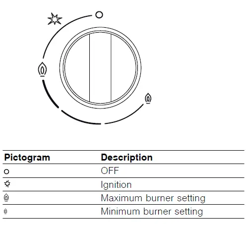 Bosch-PMD82D31-Built-in-gas-hob-fig4