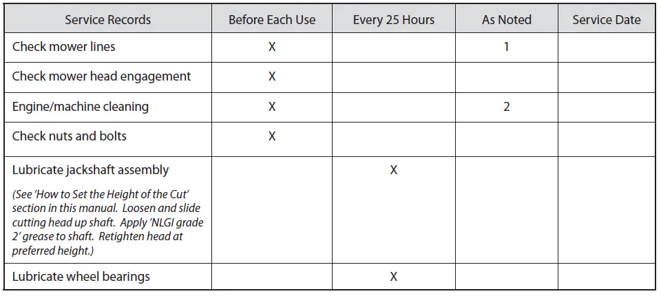 Earthquake 40314 Walk Behind String Mower fig 10