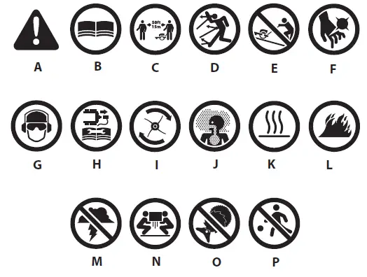 Earthquake 40314 Walk Behind String Mower fig 3