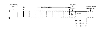 SEALEVEL-SIO-485-LPCI-Low-Profile-PCI-Serial-Interface-3