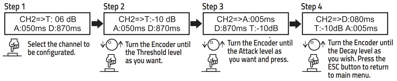 MENU & CONFIGURATIONS