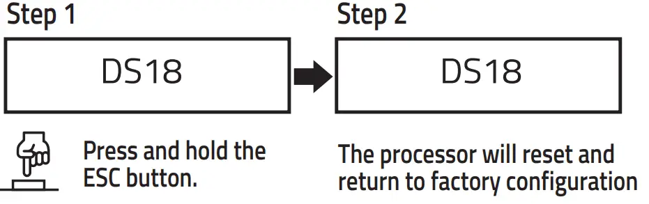 MENU & CONFIGURATIONS