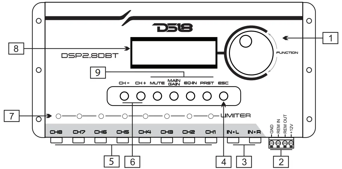 ELEMENT’S DESCRIPTION