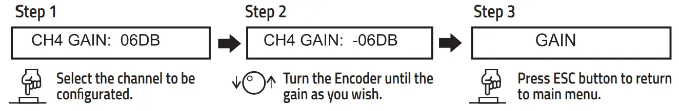 MENU & CONFIGURATIONS