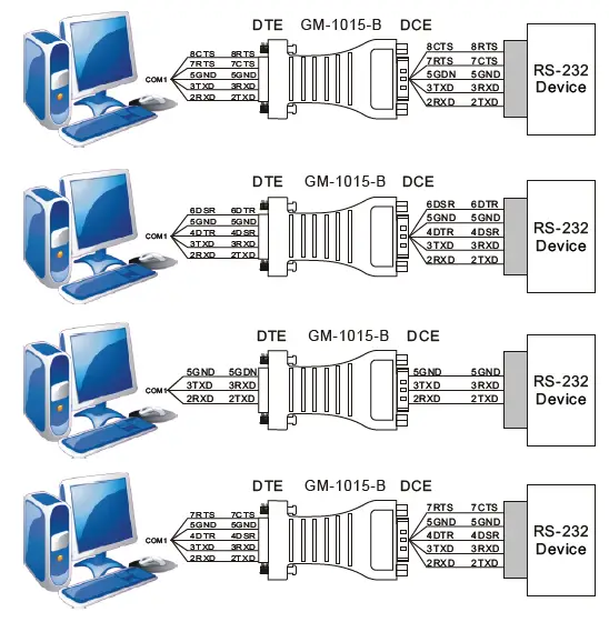 Gearmo-GM-1015-B-Optoelectronic-Isolator-FIG-1