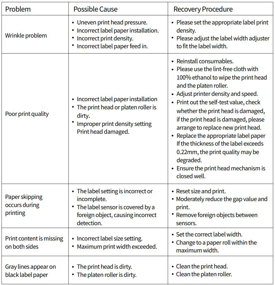 Gprinter CATPR Wireless Thermal Printer User Manual - Troubleshooting