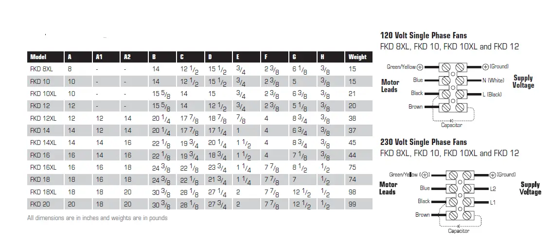 fantech 401339 FKD Series Inline Centrifugal Fans - Copy