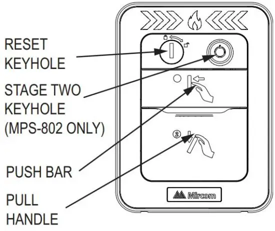 FIG 1 Install the manual station