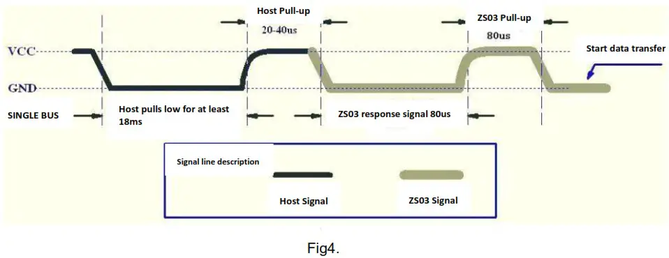 Winsen ZS03 Temperature and Humidity Module - Communication Process 1