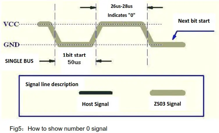 Winsen ZS03 Temperature and Humidity Module - Communication Process 2