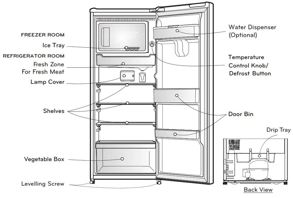 LG LRONC0605V 5.79 cu. ft. Single Door Top Freezer Refrigerator - FEATURE CHART