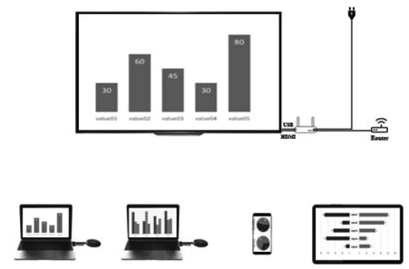 SpeaKa 2342739 4K Wireless Presentation Transmitter and Receiver with Quad Multi Viewer-4
