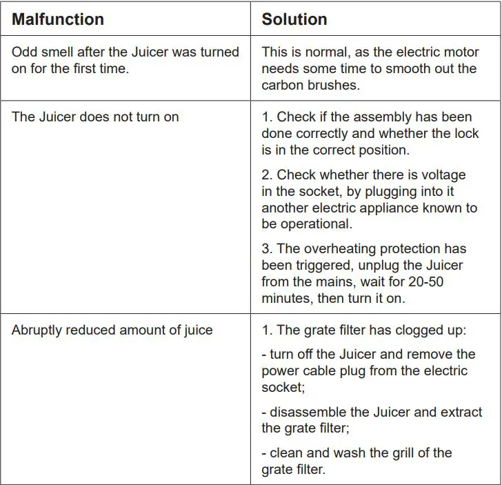 BRAYER BR1704 Electric Juicer Instruction Manual - Troubleshooting
