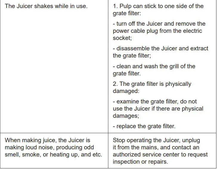 BRAYER BR1704 Electric Juicer Instruction Manual - Troubleshooting
