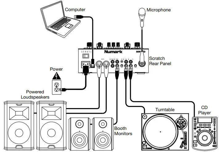 Numark Scratch Two-Channel DJ Scratch Mixer 1