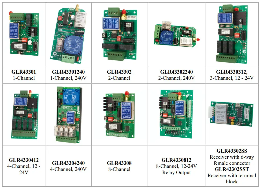 ELSEMA GLR43303, GLR43304 Multi-Channel 433MHz Gigalink Receiver - Figure 2