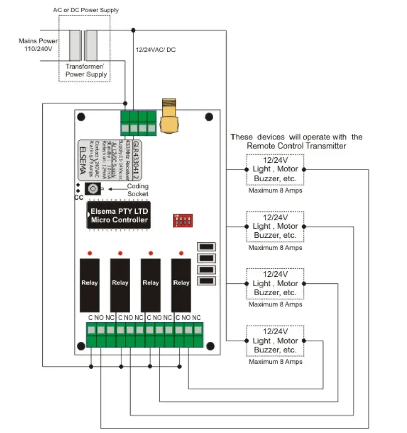 ELSEMA GLR43303, GLR43304 Multi-Channel 433MHz Gigalink Receiver - Figure 5