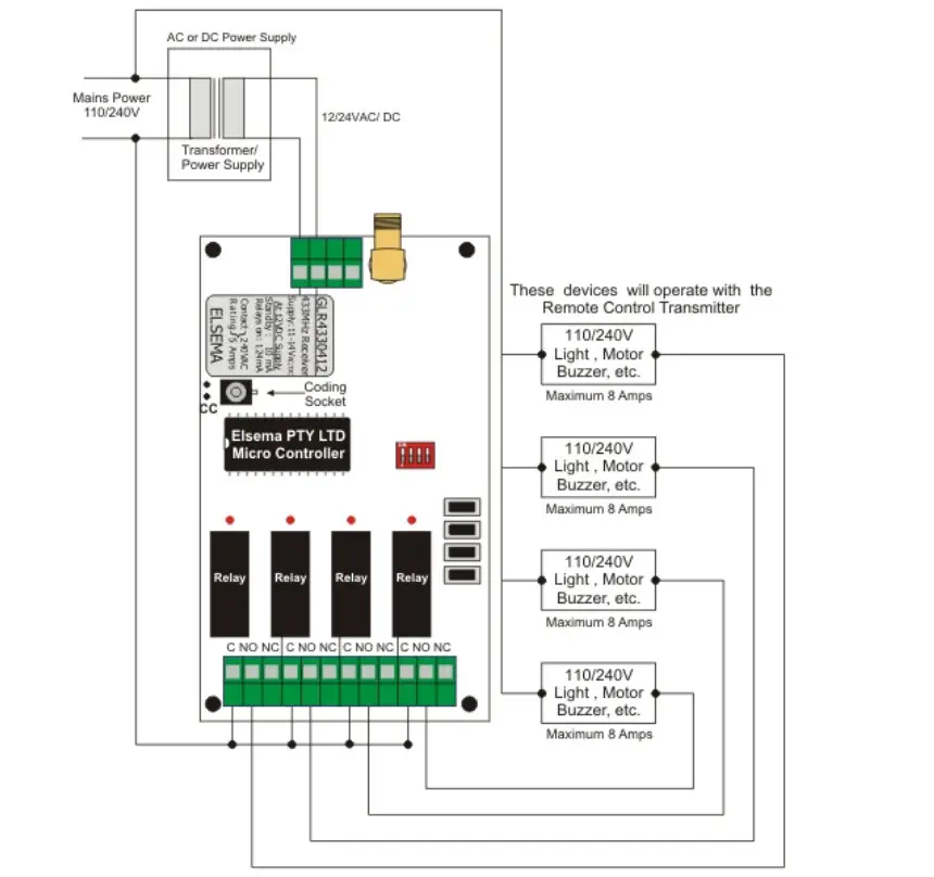 ELSEMA GLR43303, GLR43304 Multi-Channel 433MHz Gigalink Receiver - Figure 6