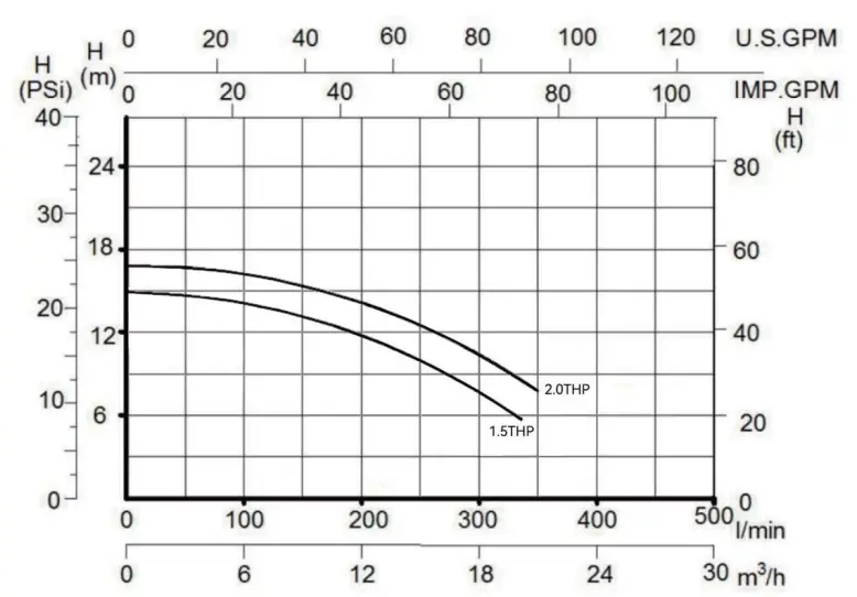VEVOR-20220128-Dual-Speed-Pool-Pump-6