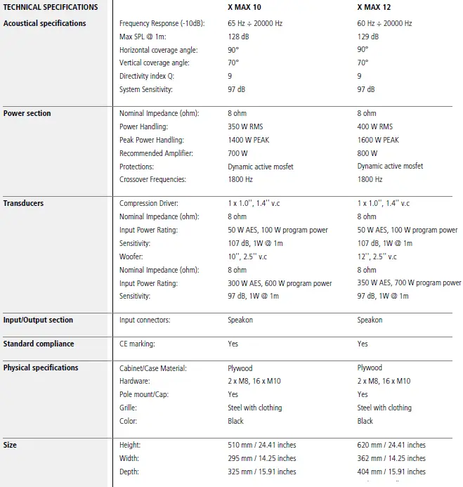 RCF X-MAX 10 High Power Two-Way Speaker kk