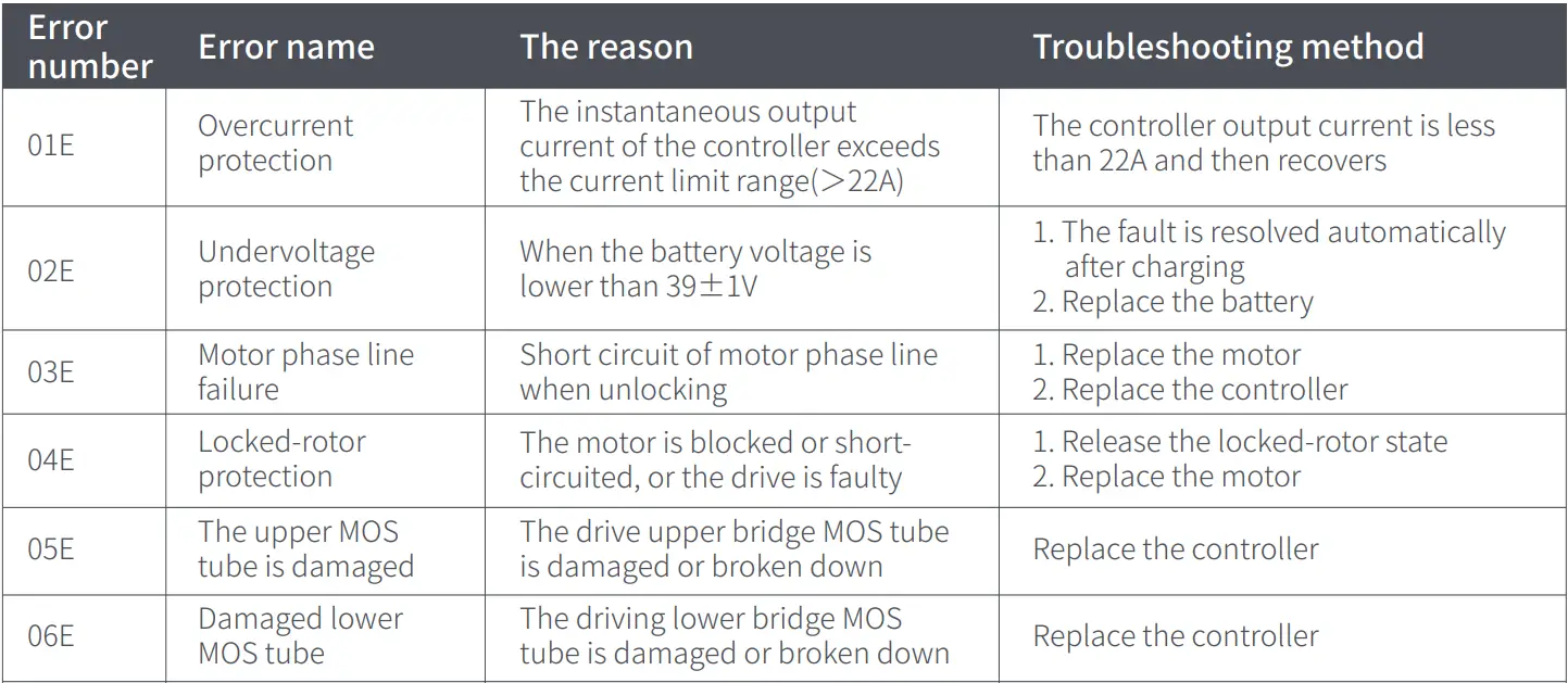 OKAI ES30L Electric Scooter-fig30