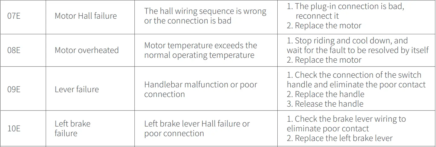 OKAI ES30L Electric Scooter-fig31