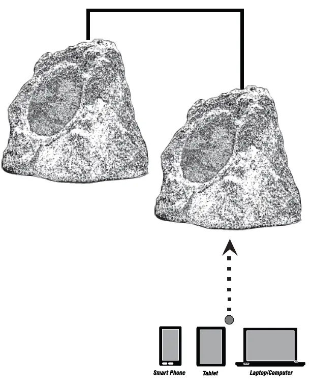OSD-Audio-BTR-150-5-25-inches-Outdoor-Rock-Speaker-fig-3
