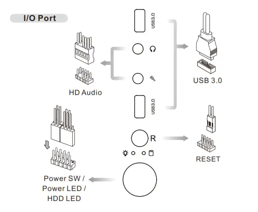 thermaltake S200 TG ARGB Tower Chassis - Connectionc