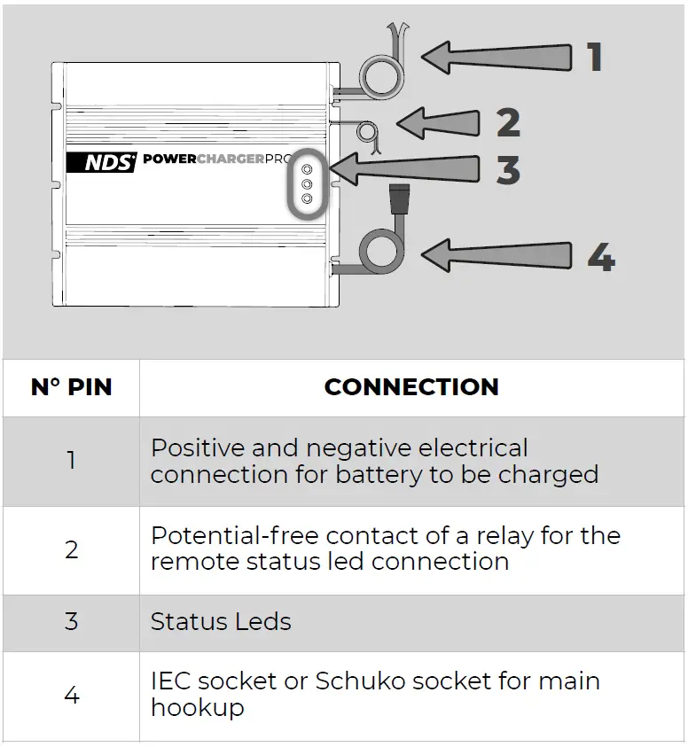 NDS-PFC0600-12CH25S-Professional-Battery-Charger-fig-1