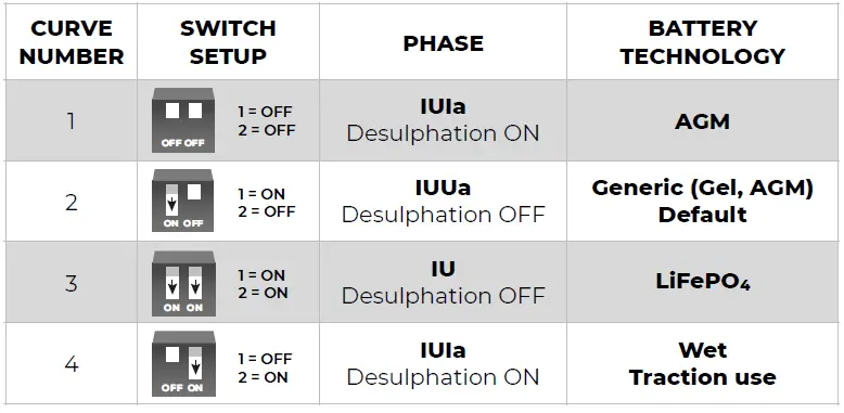 NDS-PFC0600-12CH25S-Professional-Battery-Charger-fig-3