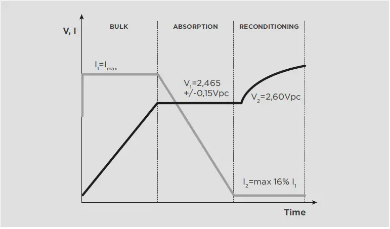 NDS-PFC0600-12CH25S-Professional-Battery-Charger-fig-5