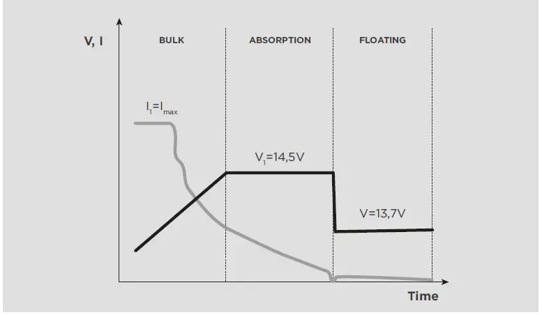 NDS-PFC0600-12CH25S-Professional-Battery-Charger-fig-6